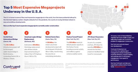 Top 7 U.S. Megaprojects Under Construction in 2023 .